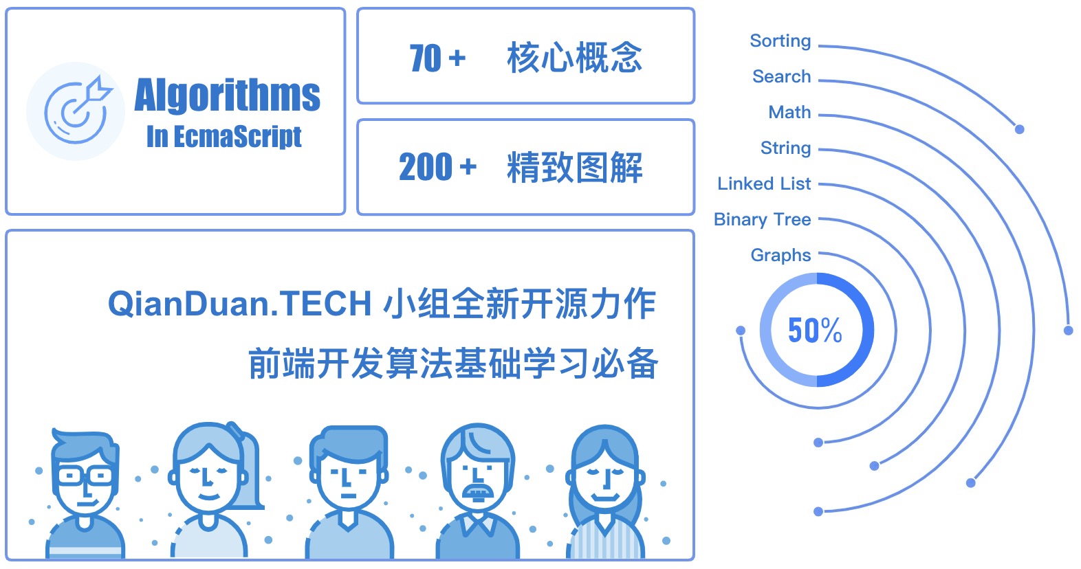 Algorithms In EcmaScript