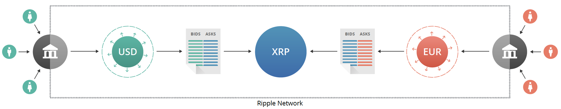 XRP as a bridge currency