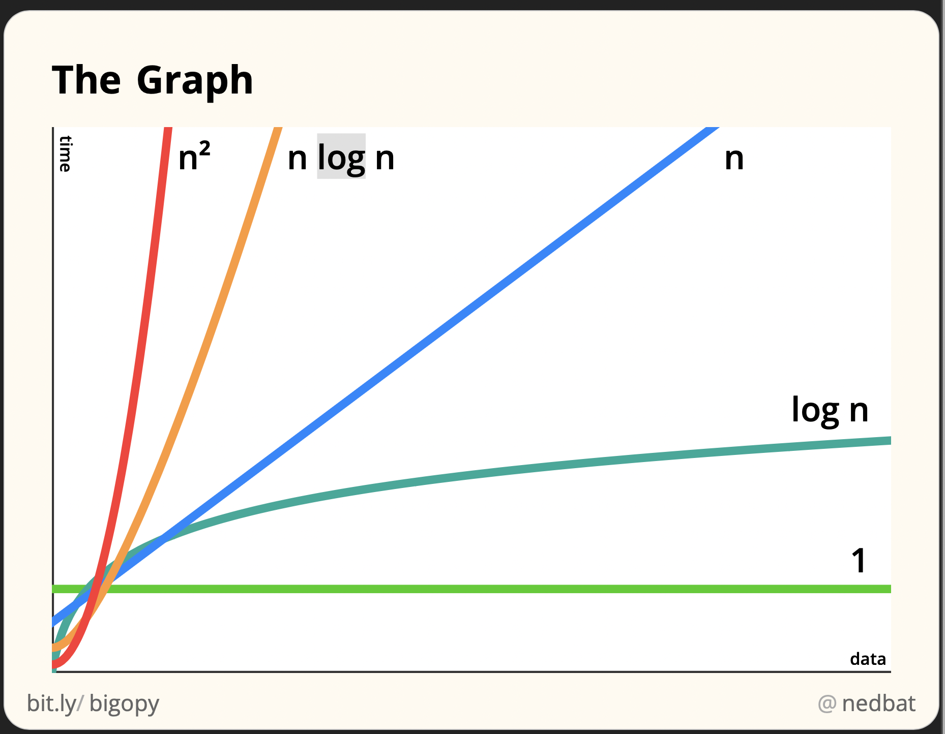 bigo-graphs