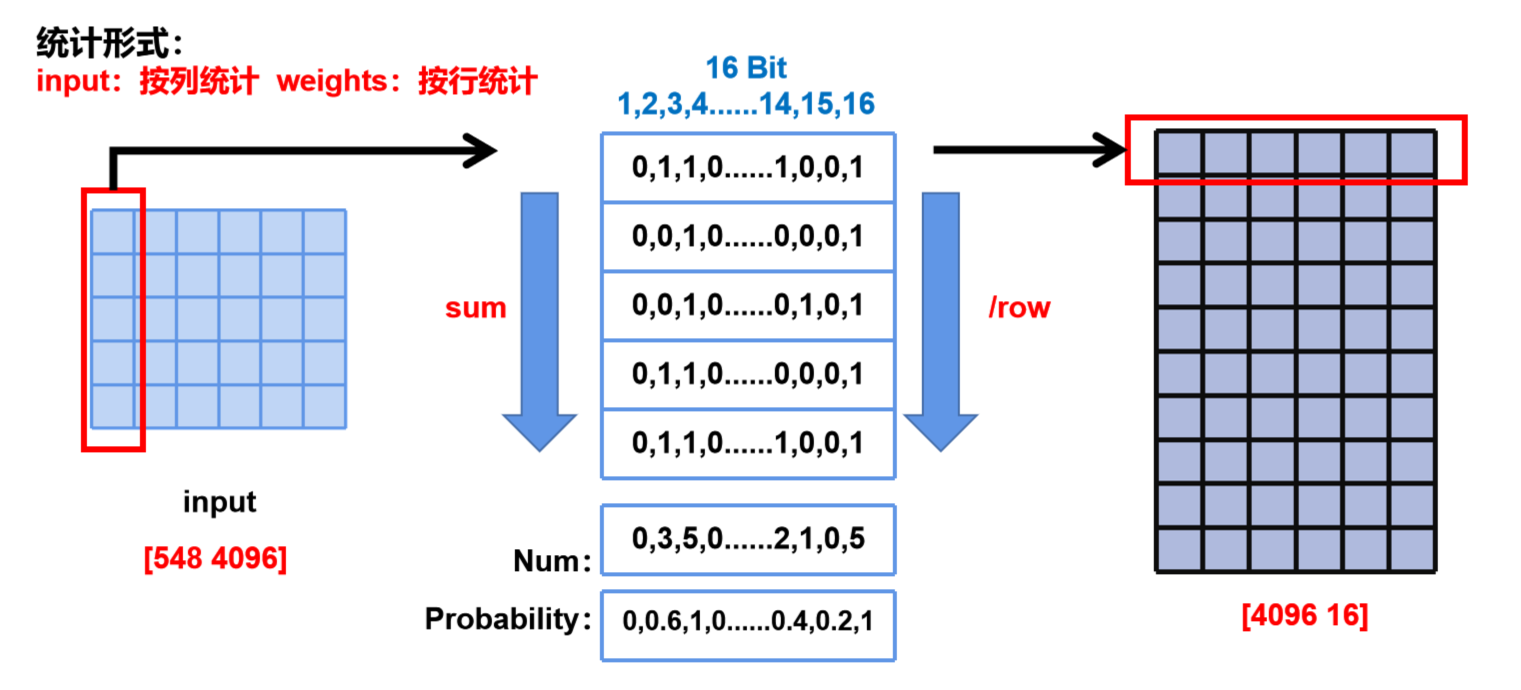 input概率示例