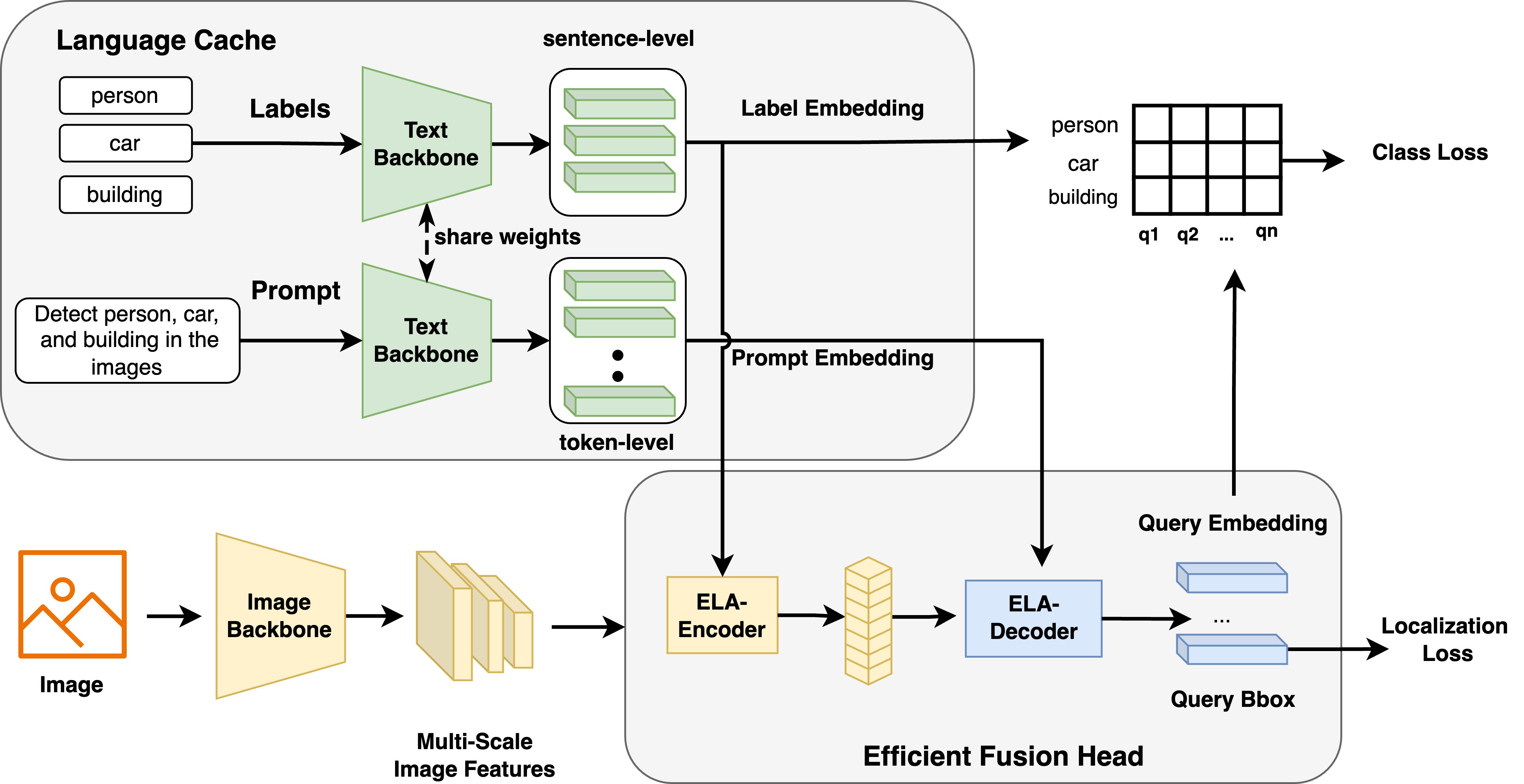 model_structure