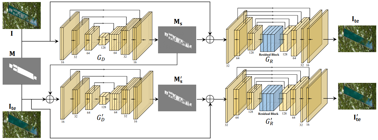 model architecture