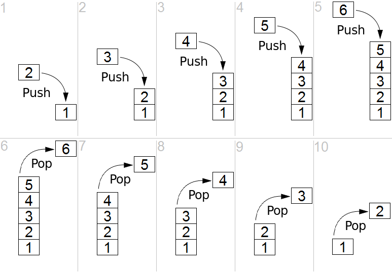 basic-data-structure-stack