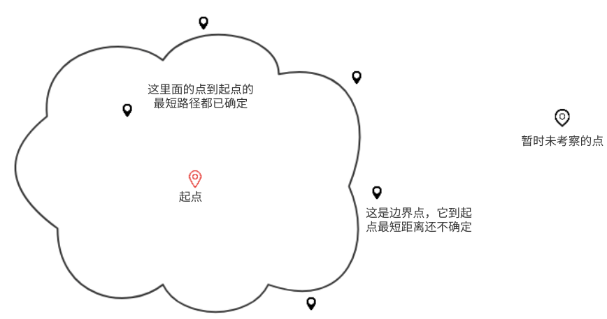 最短路径示意图