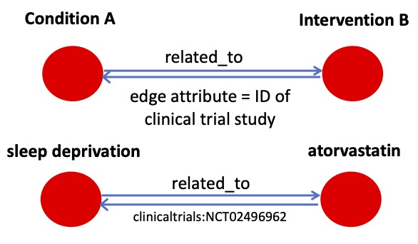 graph image