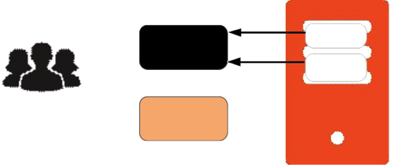 Proxy Architecture