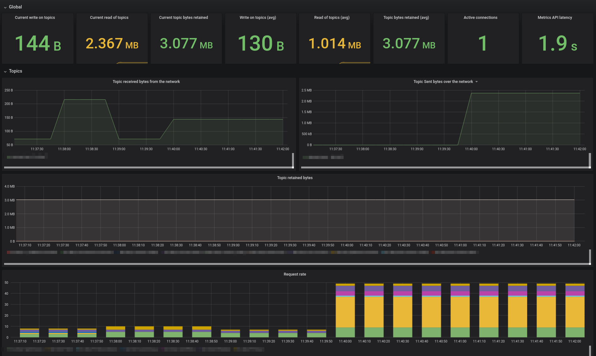 Grafana Screenshot