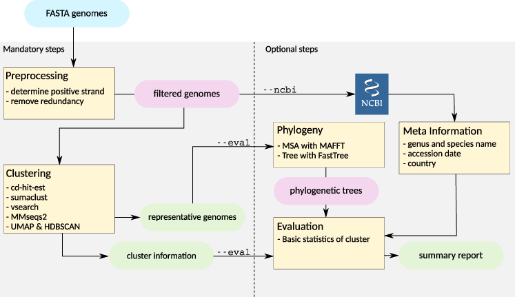 Workflow graph