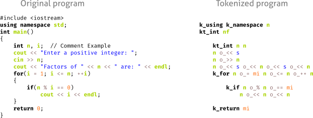 Tokenization example