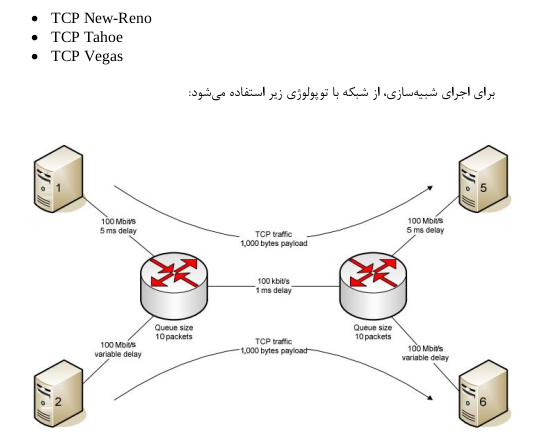 topology