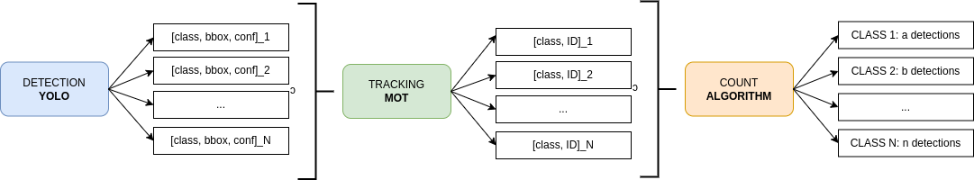 Information flow