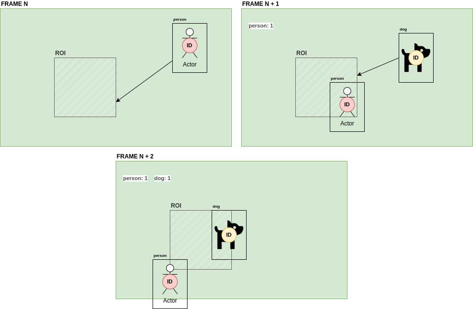 Count Algorithm