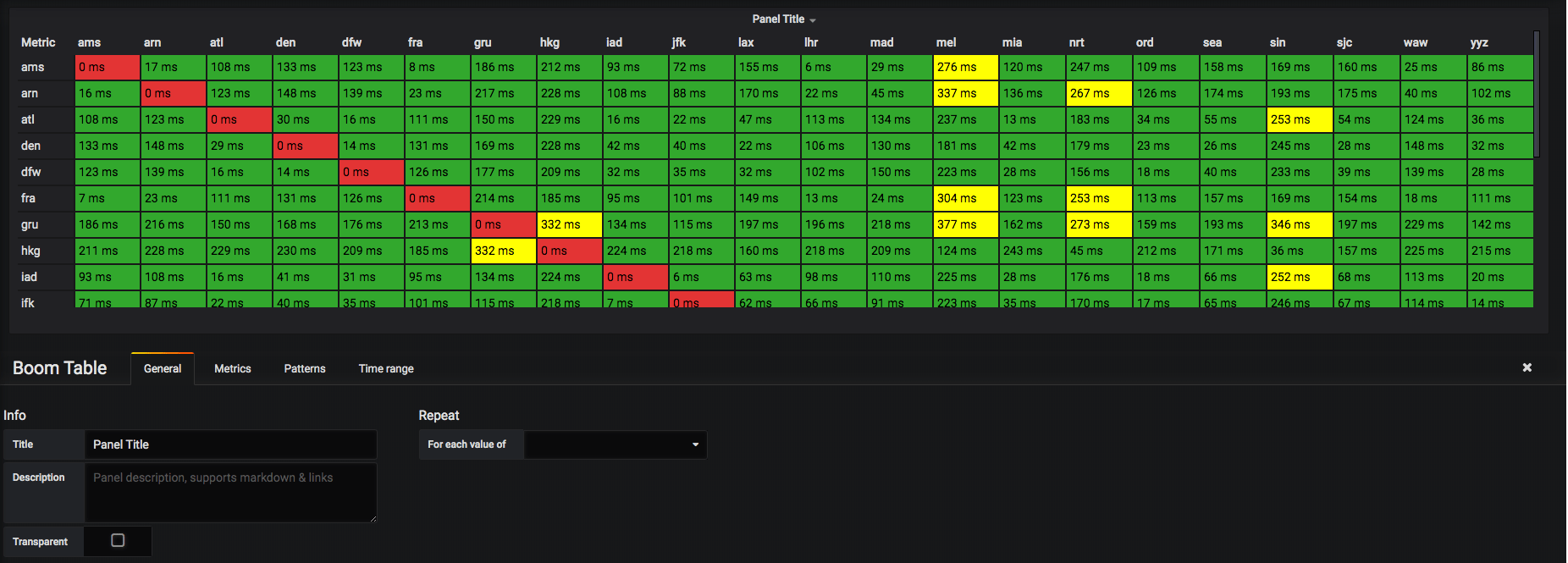 grafana_boom_table_finished