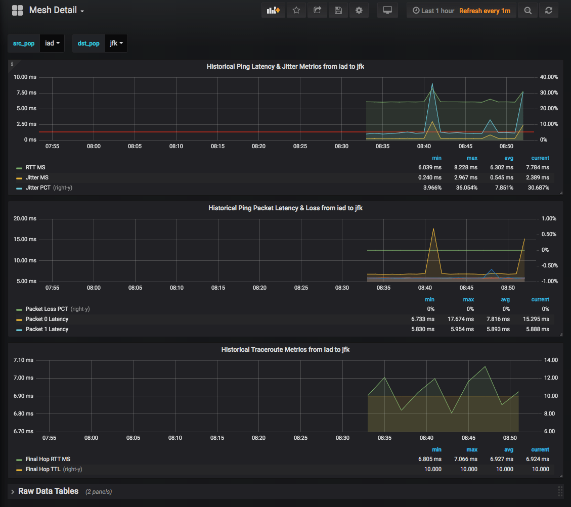 grafana_mesh_detail