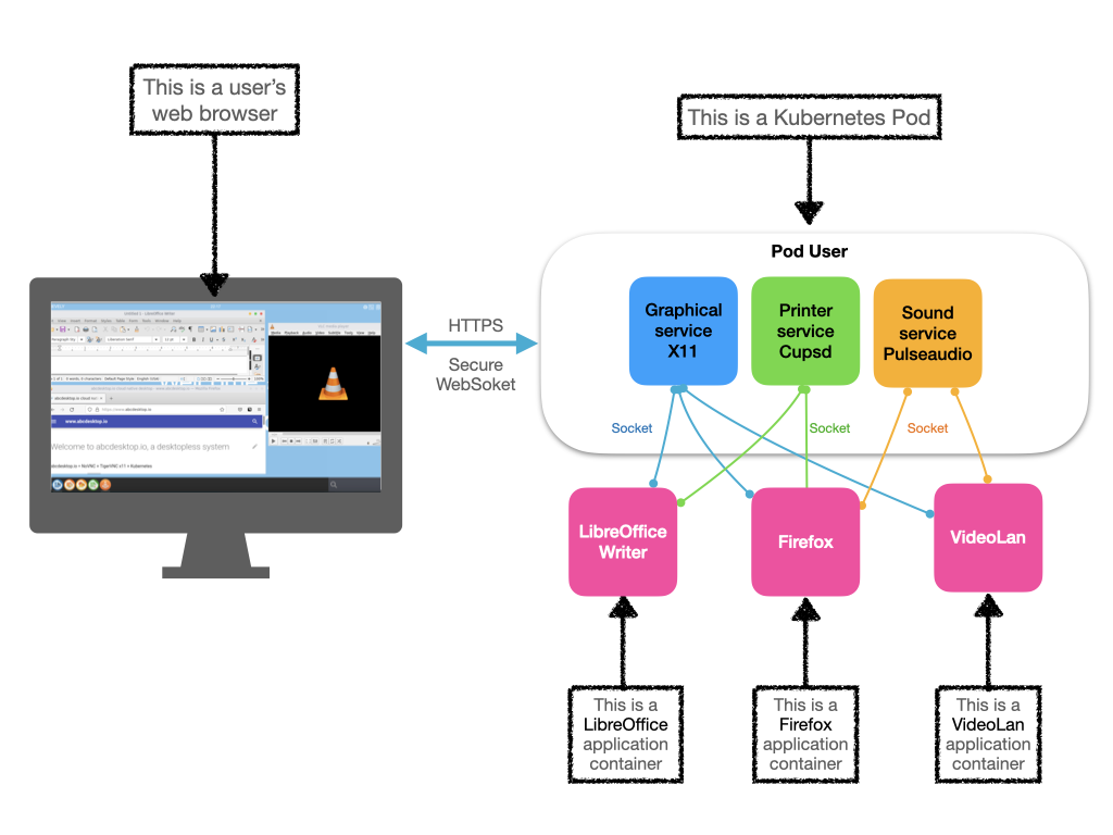 screenshot-applications