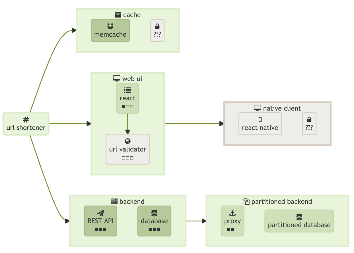 orientation_example