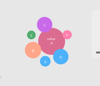 react-d3-bubbles