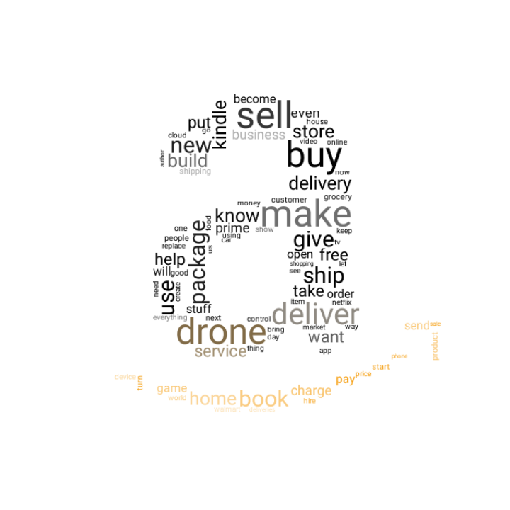 Amazon wordcloud