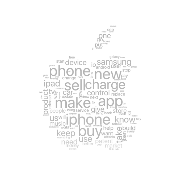 Apple wordcloud