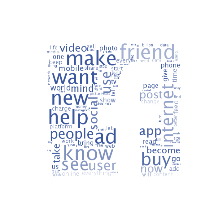 Facebook wordcloud