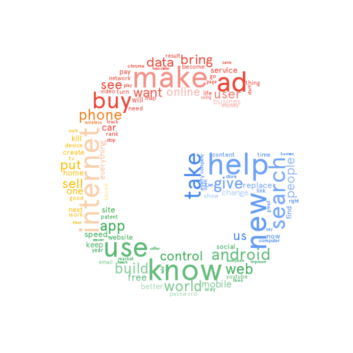 Google wordcloud