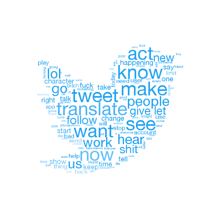 Twitter wordcloud