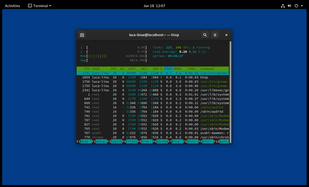 htop