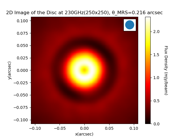 2D-image-disk_flux_density