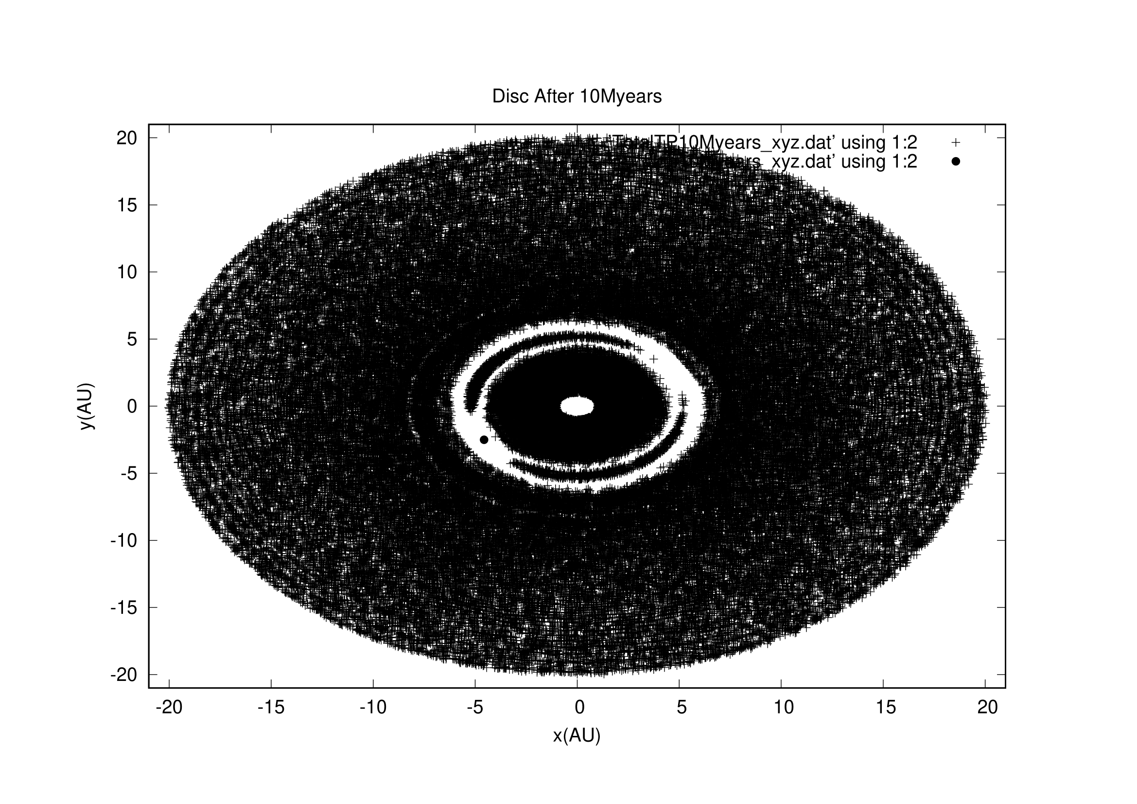 2D-image-disk