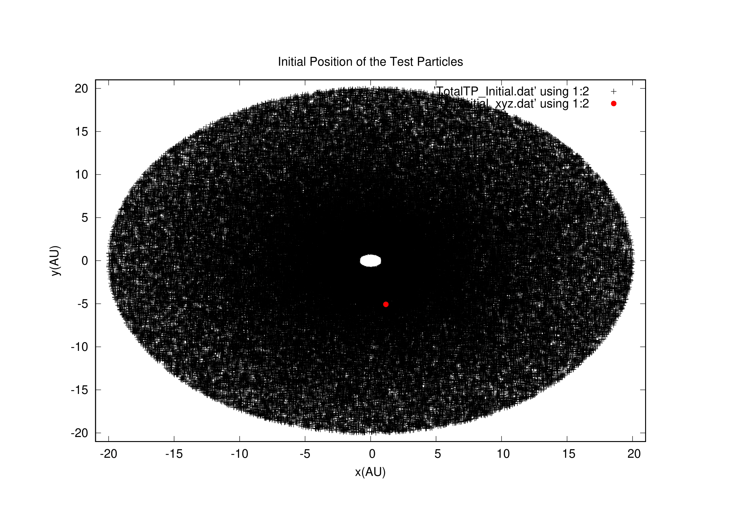 2D-image-disk_initially