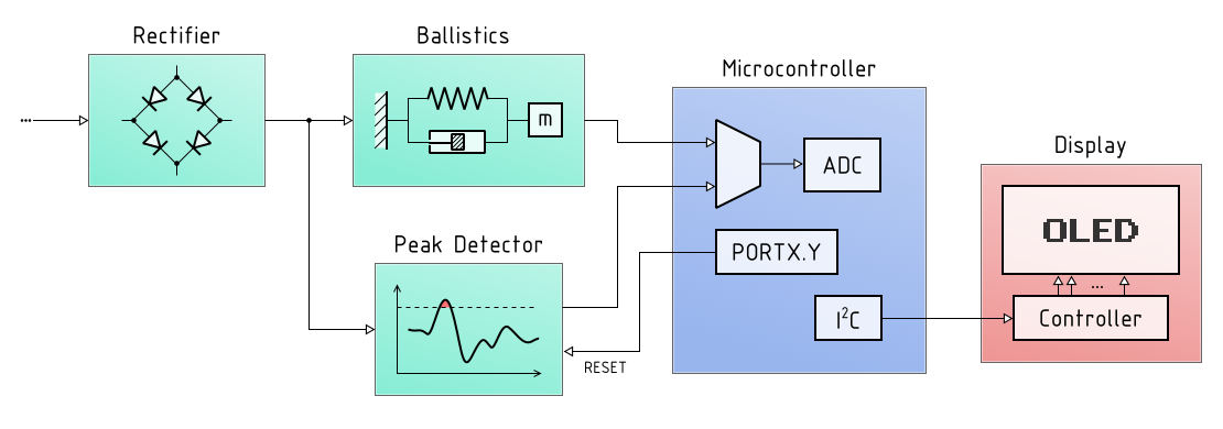 Block diagram of AVR/OLED VU meter