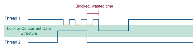 cas example