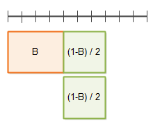 Amdahl's law 2