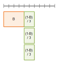 Amdahl's law 3