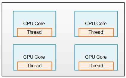 Same Threading