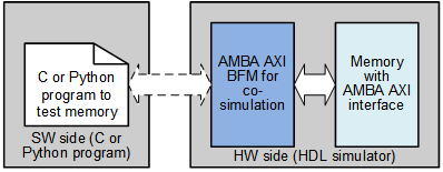 Co-simulation example