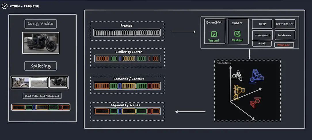 Video Processing Pipeline