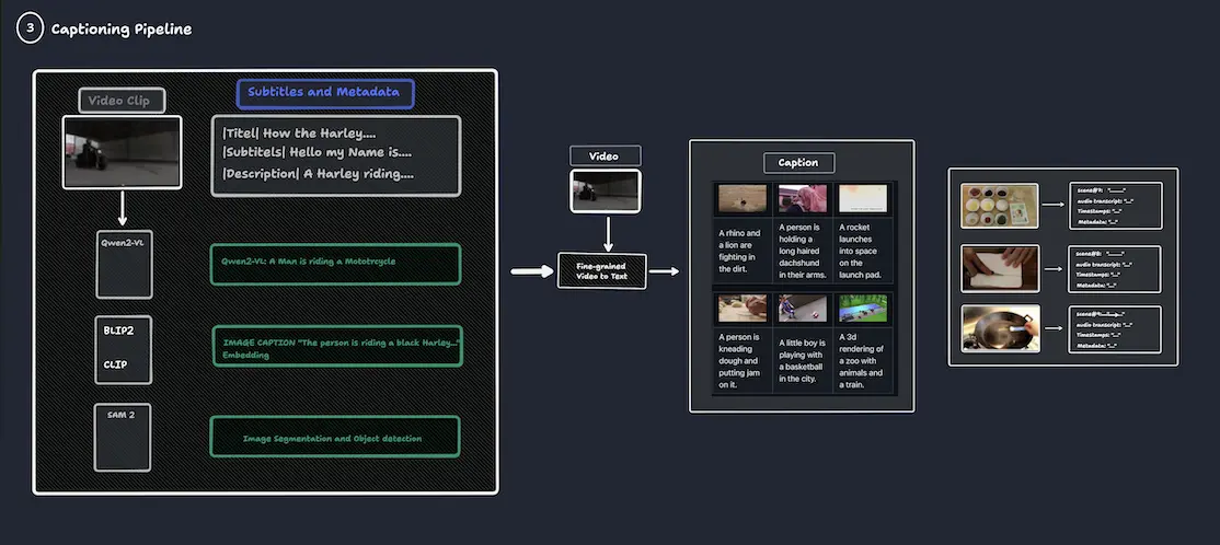 Captioning Pipeline