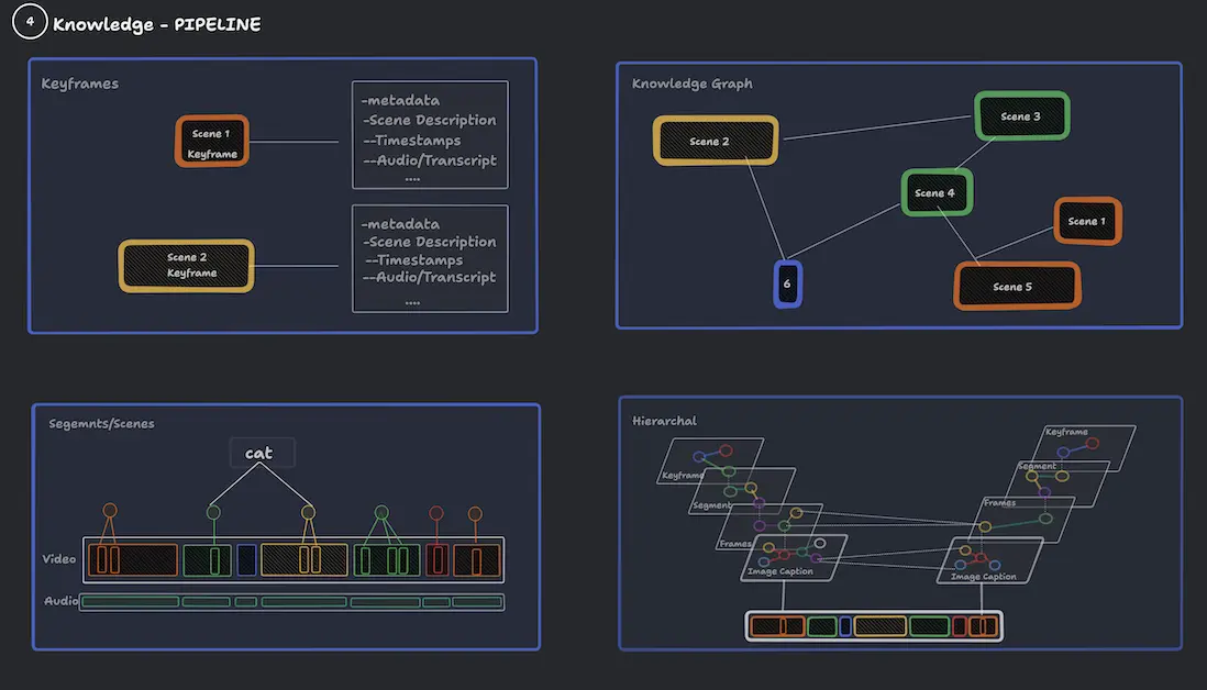 Knowledge Base Structuring