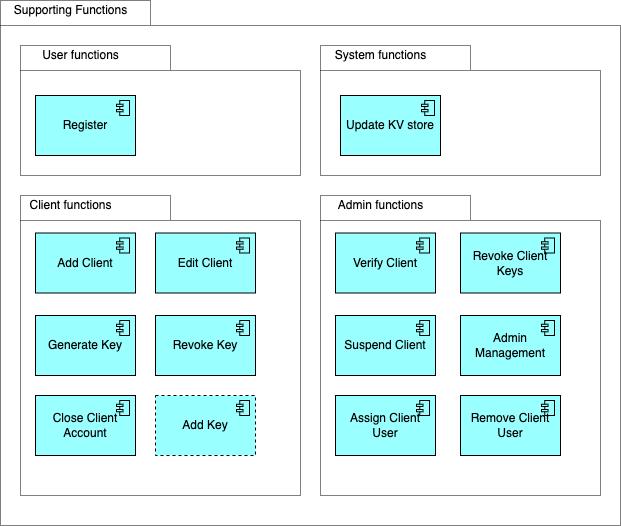 components