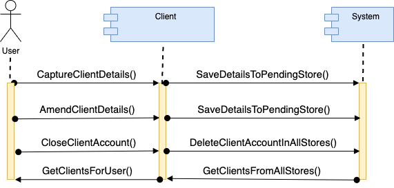 module interactions for client