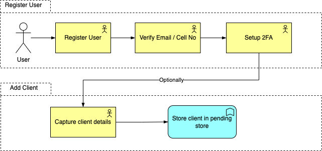 register client user journey