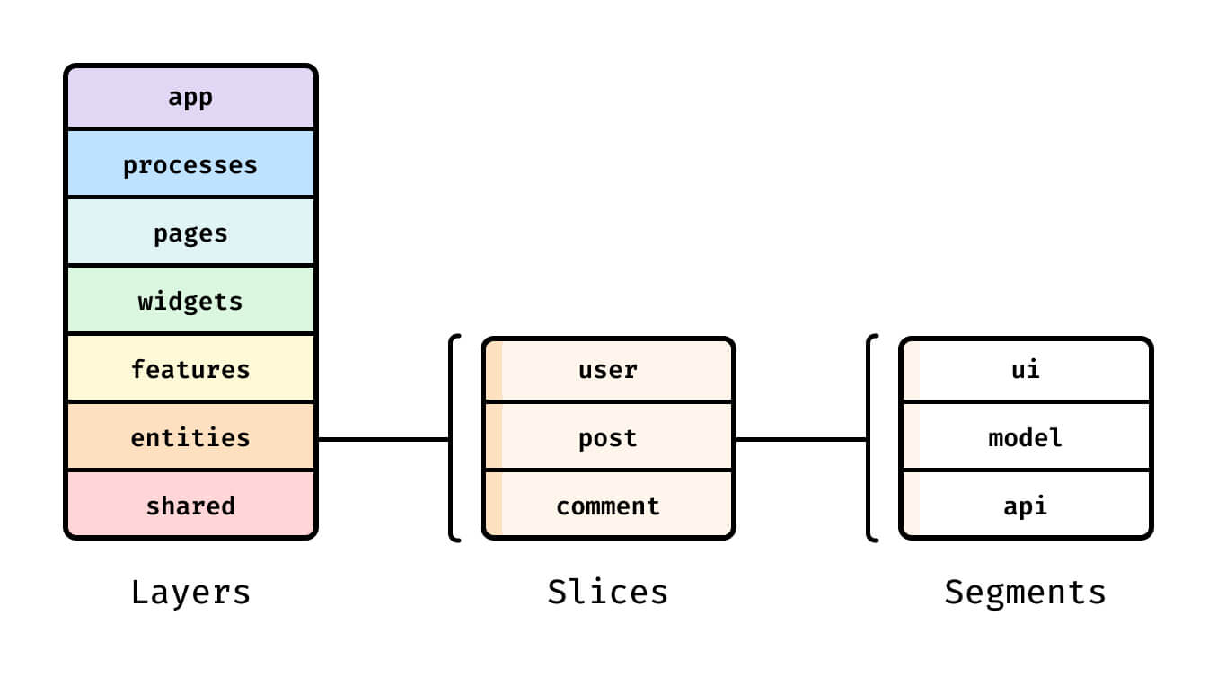 visual_schema