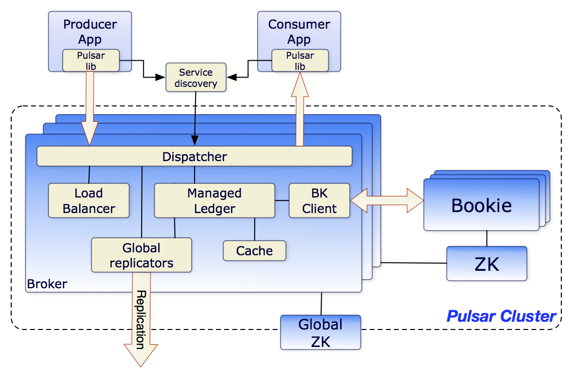 Architecture Diagram