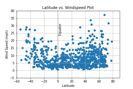 LatWind