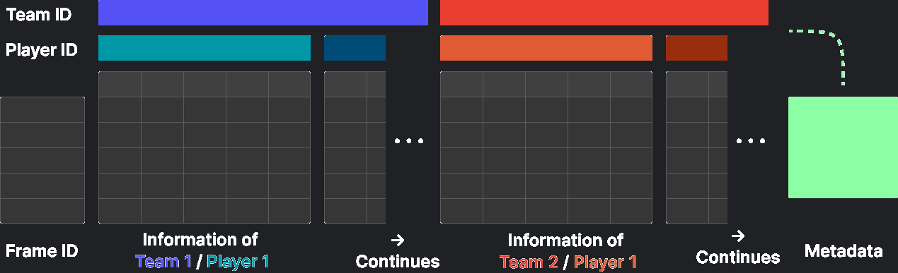 Example of BoundingBoxDataFrame