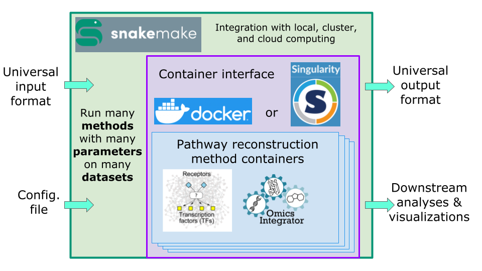 SPRAS overview