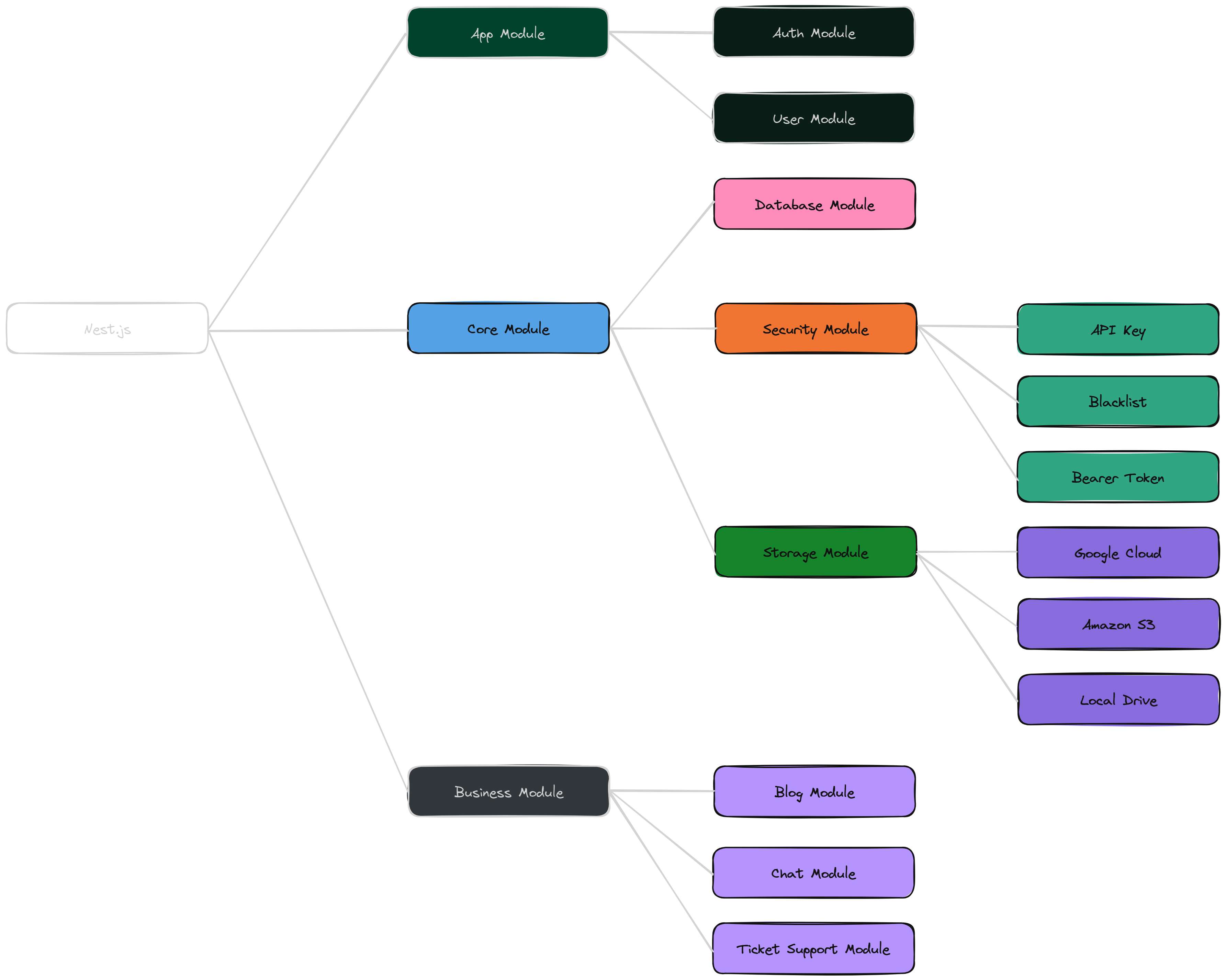 Module Pattern