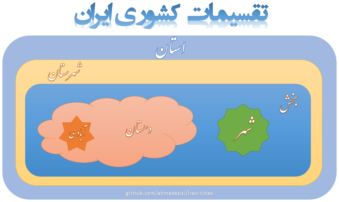 Divisions of Iran