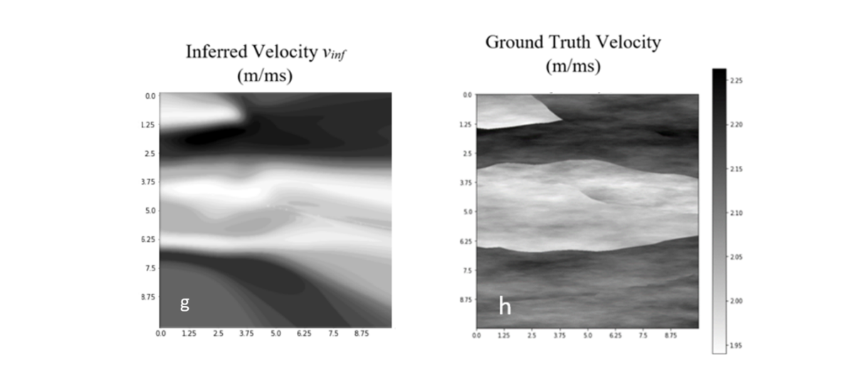 Density Inference (Detect Oil, Gas, and Water)